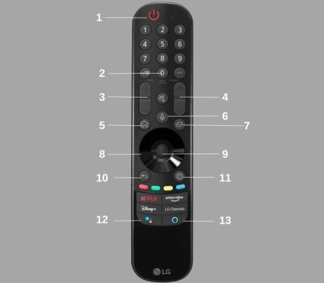 Các phím chức năng trên LG Magic Remote