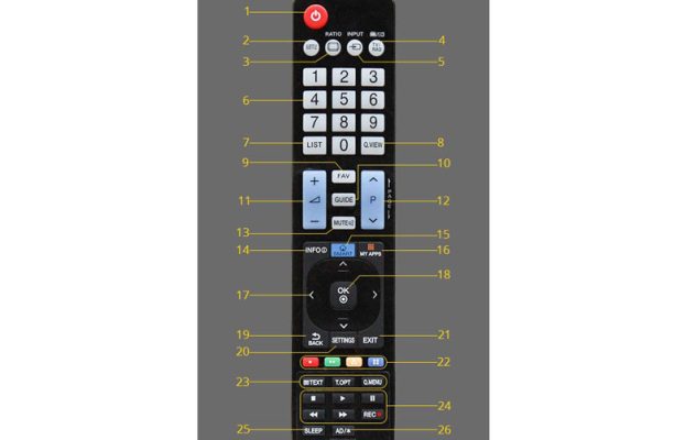 hướng dẫn sử dụng điều khiến tivi LG LF581D