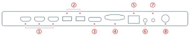 Cách sử dụng tivi Xiaomi với các cổng kết nối cơ bản