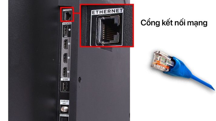 CỔNG KẾT NỐI MẠNG