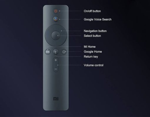 Hướng dẫn sử dụng điều khiển của Tivi Xiaomi