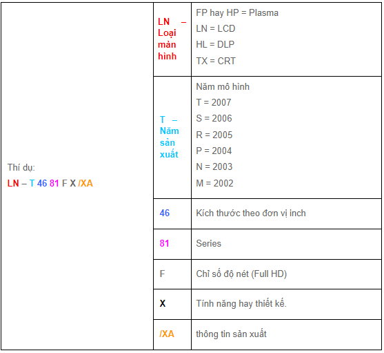 Bảng tổng hợp ký tự áp dụng cho những model cũ:
