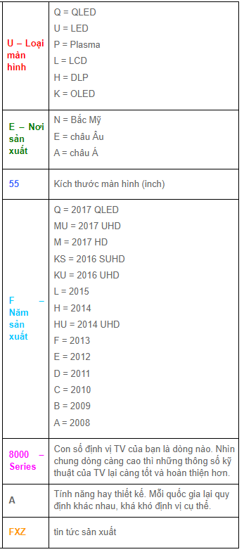 các phần của model Samsung TV