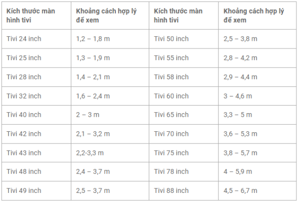 Khoảng Cách Xem Tivi Tốt Nhất