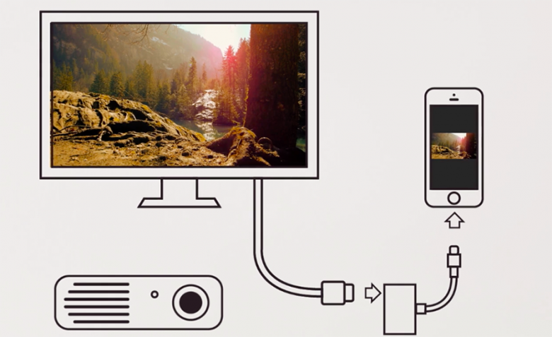 kết nối iPhone với tivi Samsung - HDMI