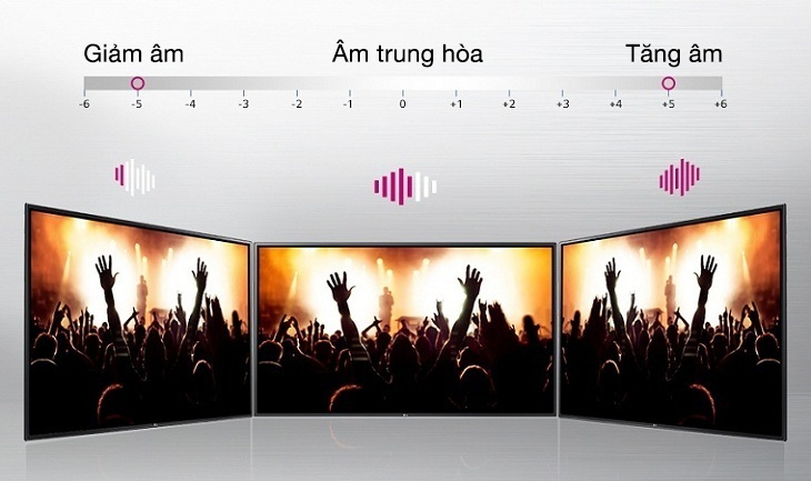 Công nghệ âm thanh trên tivi LG - Chế Độ Lọc Thoại Clear Voice