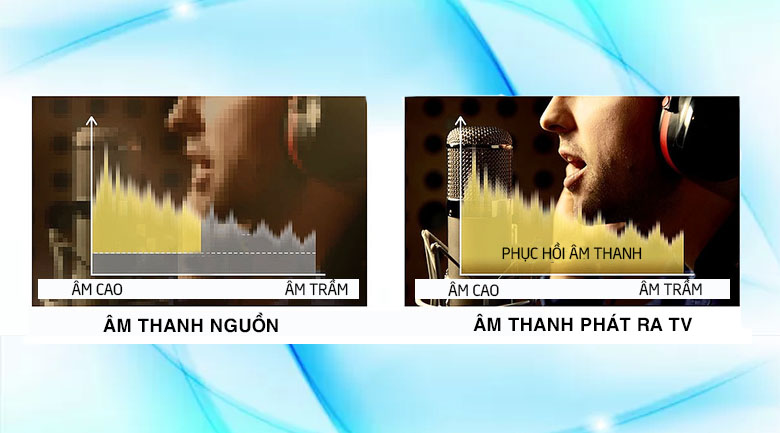 Cơ chế tăng cường âm thanh kỹ thuật số DSEE