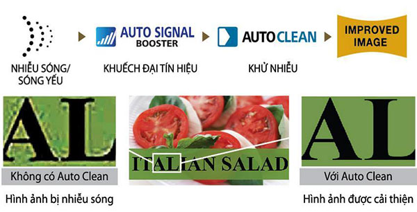 Công nghệ hình ảnh trên tivi Toshiba - Công nghệ khử nhiễu Auto Signal Booster & Auto Clean