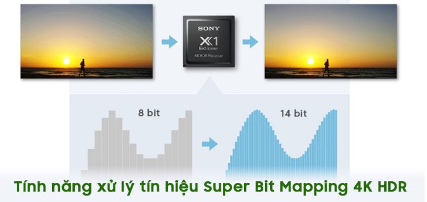 Tính năng xử lý tín hiệu Super Bit Mapping 4K HDR