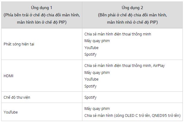 Tính năng Multiview là gì?