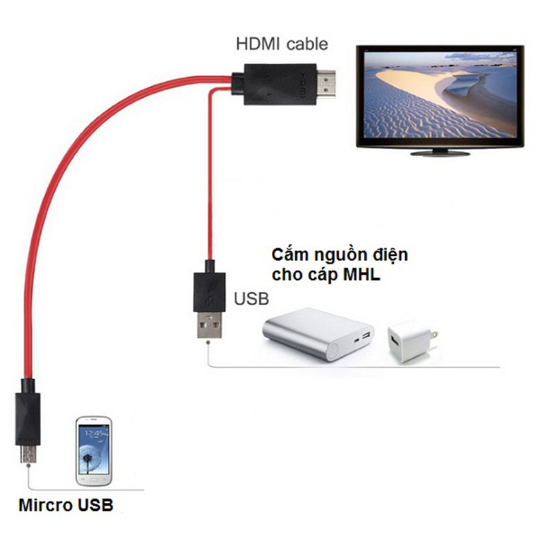Cách kết nối cáp MHL