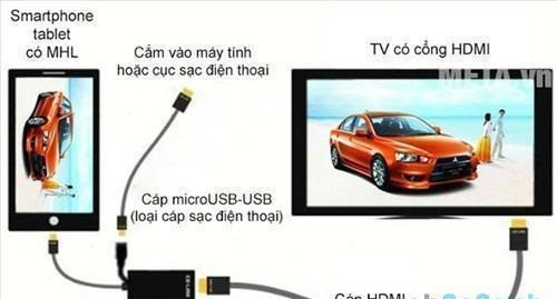 Kết nối HDMI với tivi Sharp