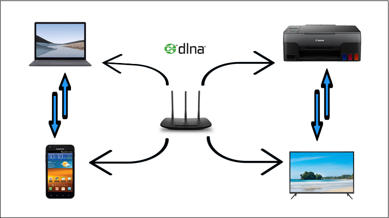 Kết nối DLNA tivi Sharp