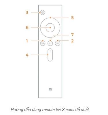 Cách sử dụng điều khiển tivi Xiaomi A2