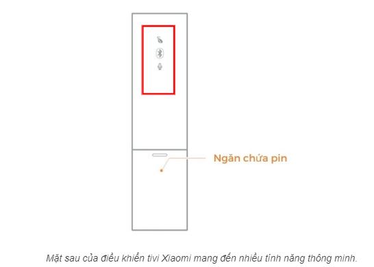 Mặt sau điều khiển