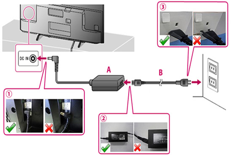 Adapter nguồn tivi Sony là gì?
