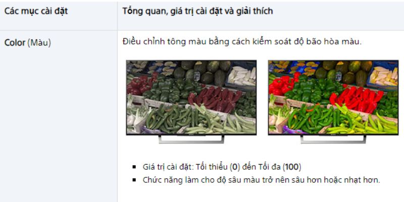 Tivi Sharp bị mất màu do Cài đặt hình ảnh sai