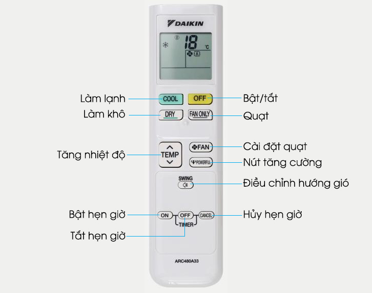 Kiểm tra mã lỗi dễ dàng bằng Remote