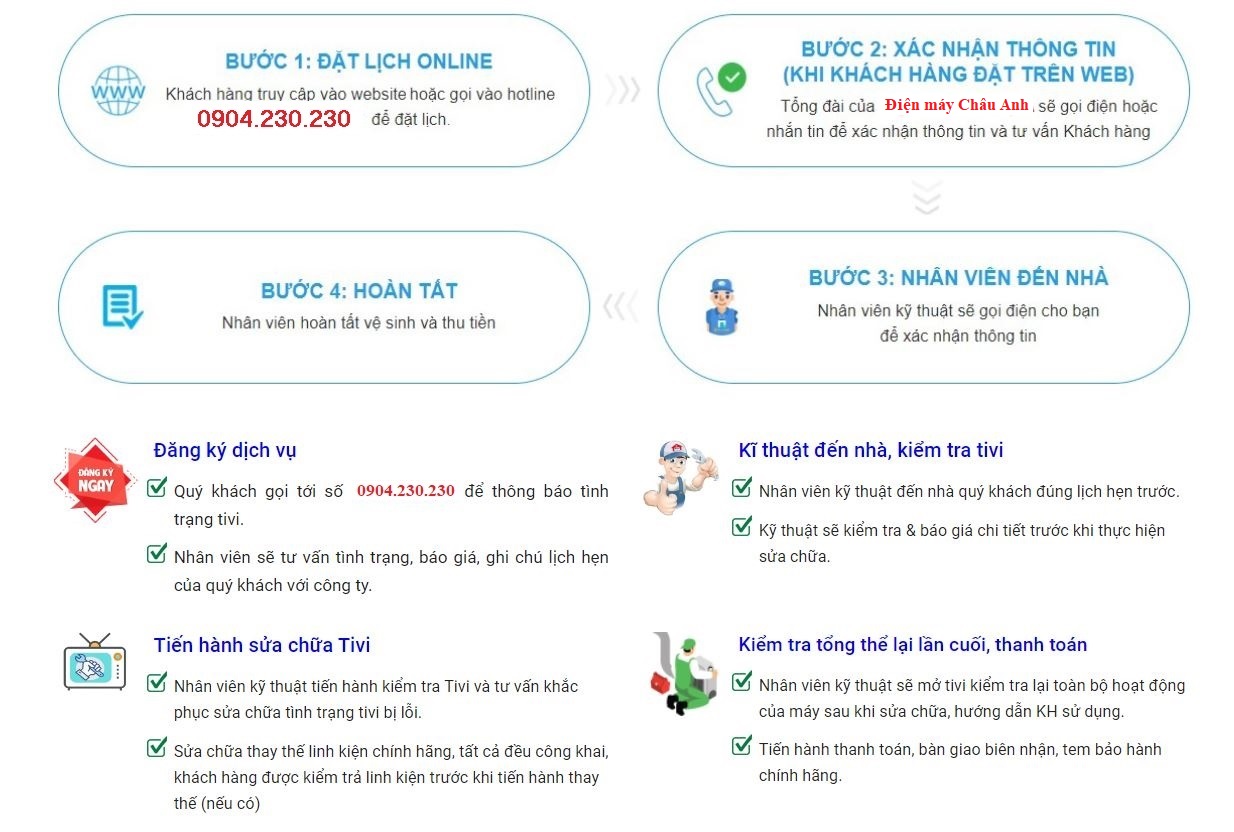 Quy trình sửa tivi của Điện máy Châu Anh có nhanh chóng không?
