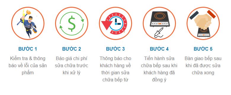 Chuyên Nghiệp và Kinh Nghiệm: