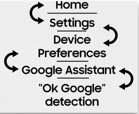 Cách kết nối điều khiển tivi Xiaomi: