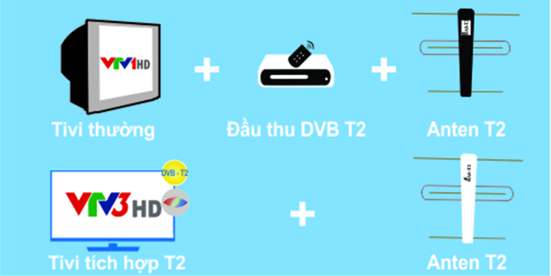 Tivi Casper không dò được kênh