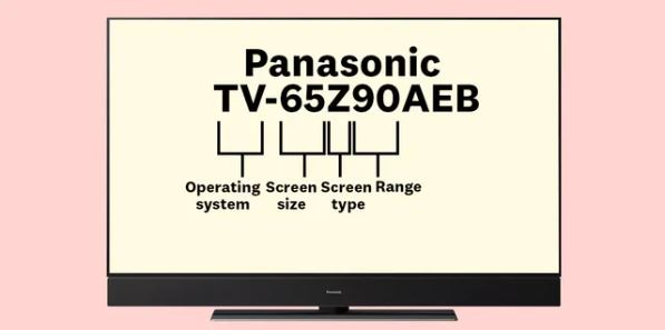 cách đọc model tivi Panasonic