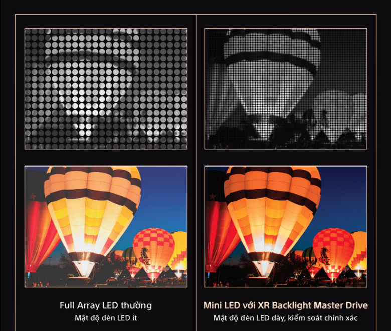 Mini LED là gì