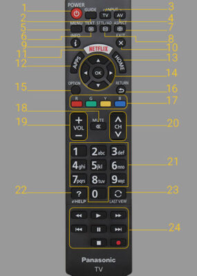 Cách sử dụng điều khiển tivi Panasonic