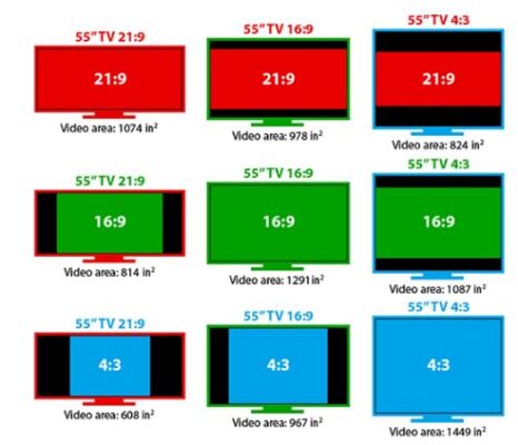 Điều chỉnh tỷ lệ màn hình trên Smart Tivi Panasonic