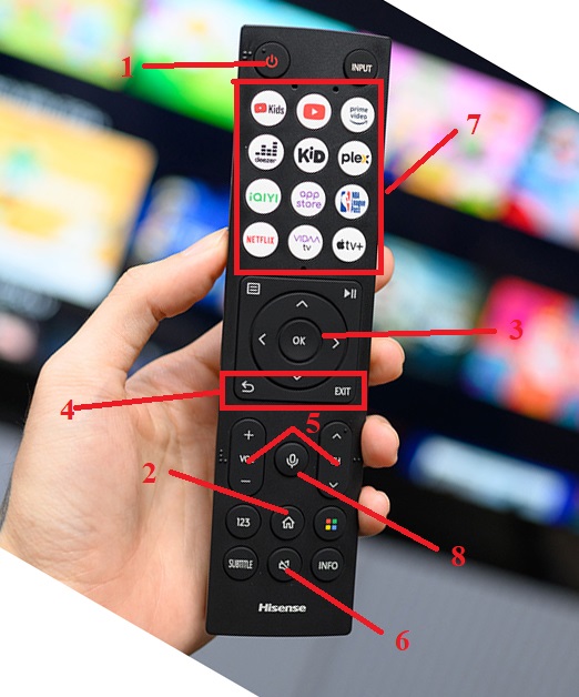 Cách sử dụng điều khiển tivi Hisense